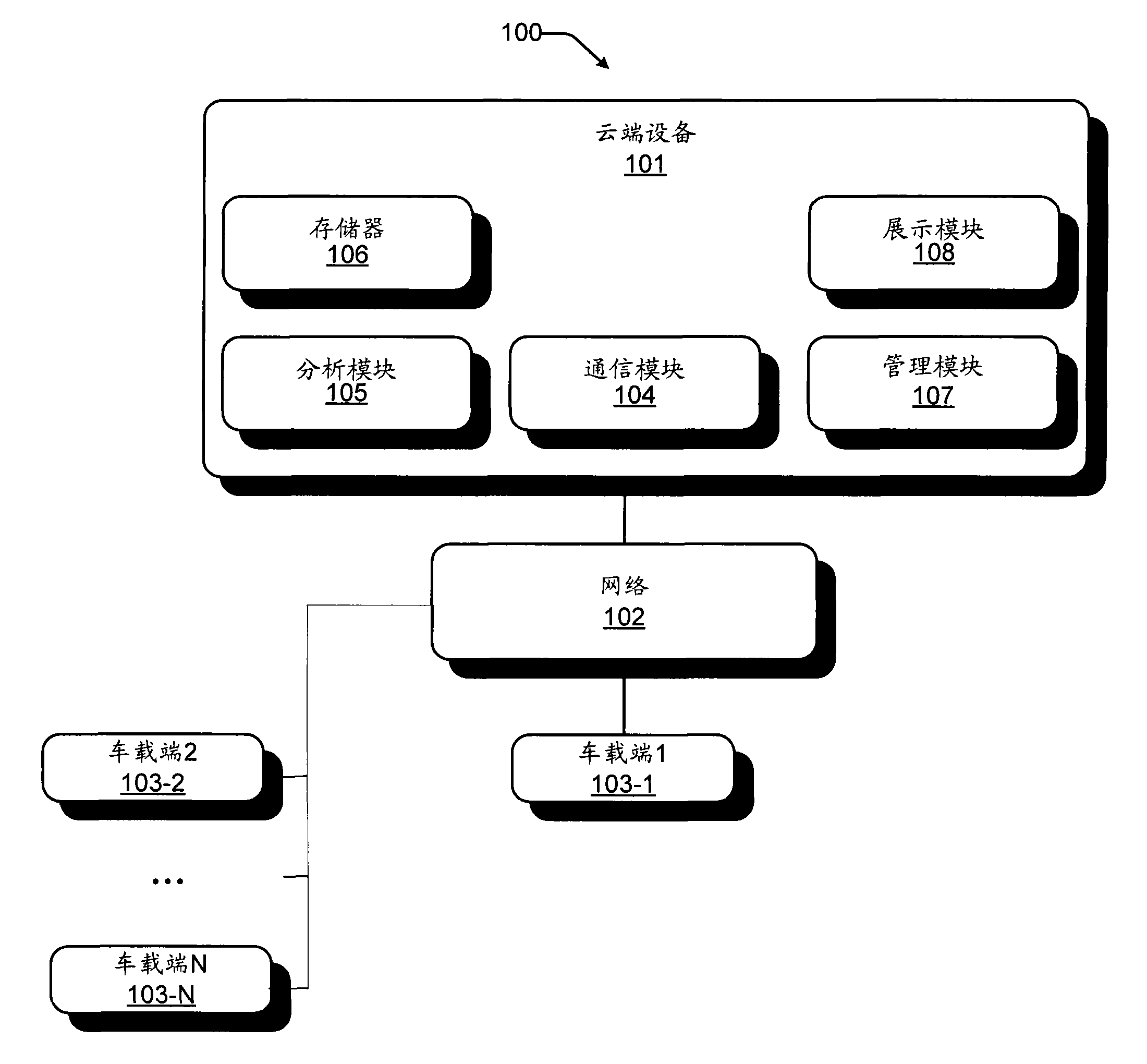 Vehicle-mounted end of comprehensive vehicle fault detection system and data processing method of same