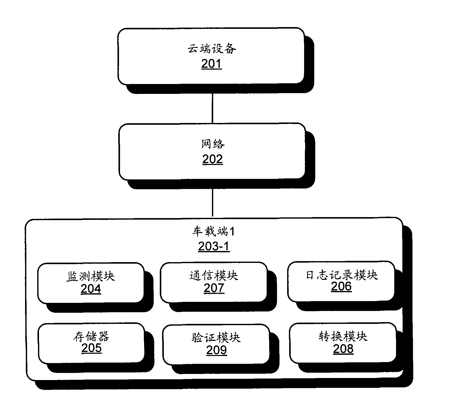 Vehicle-mounted end of comprehensive vehicle fault detection system and data processing method of same