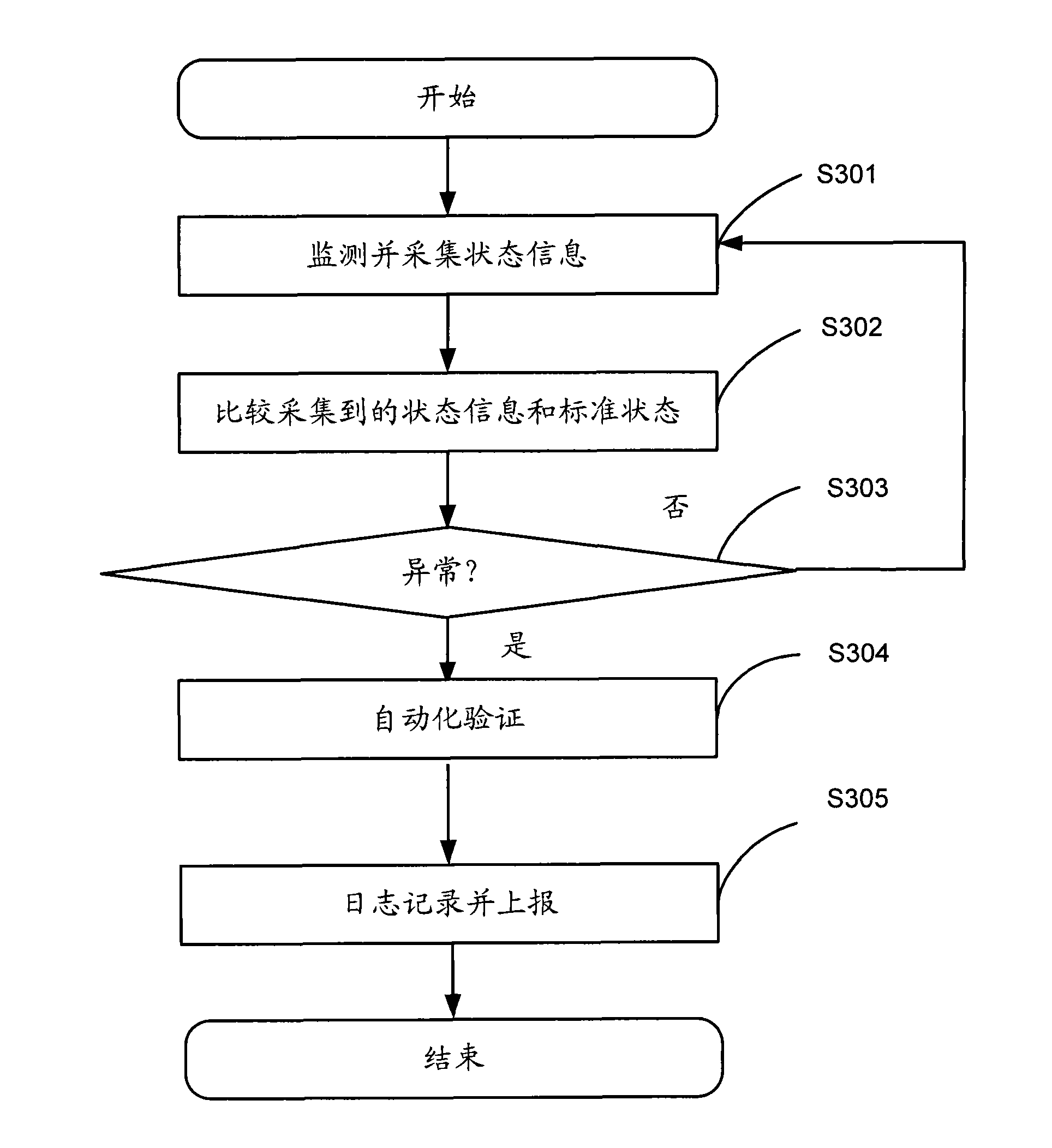 Vehicle-mounted end of comprehensive vehicle fault detection system and data processing method of same