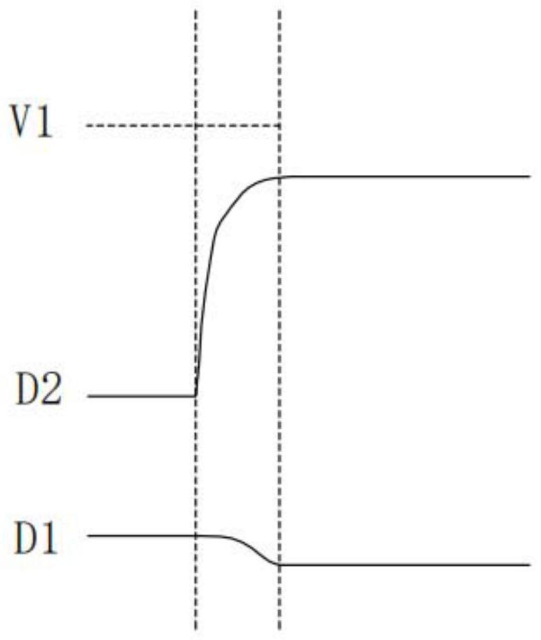 A display panel and its driving method