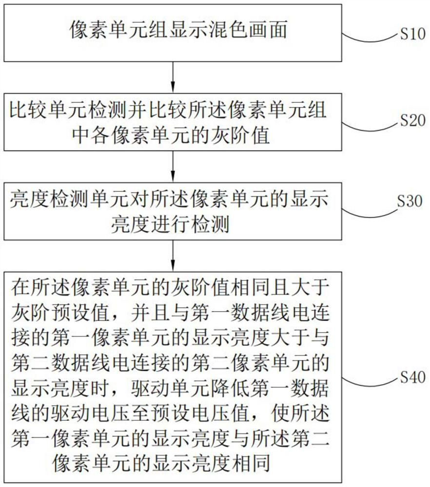 A display panel and its driving method