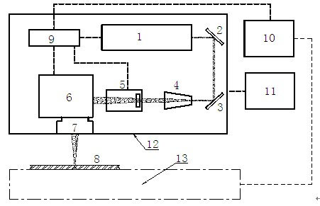 Integral laser cutting head