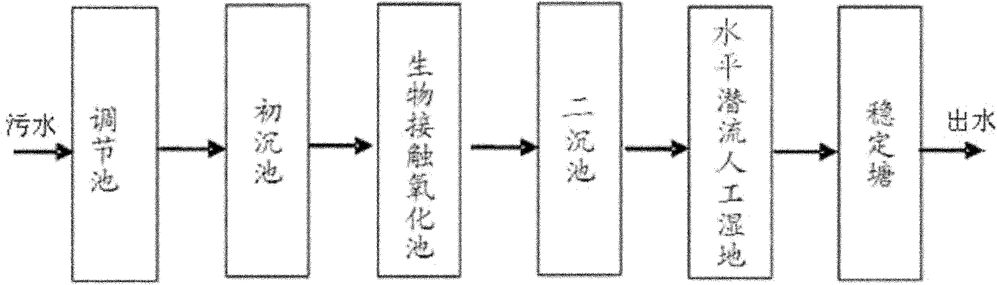 Alpine area contact oxidation-artificial wetland combined treatment system and method thereof for treating rural domestic sewage