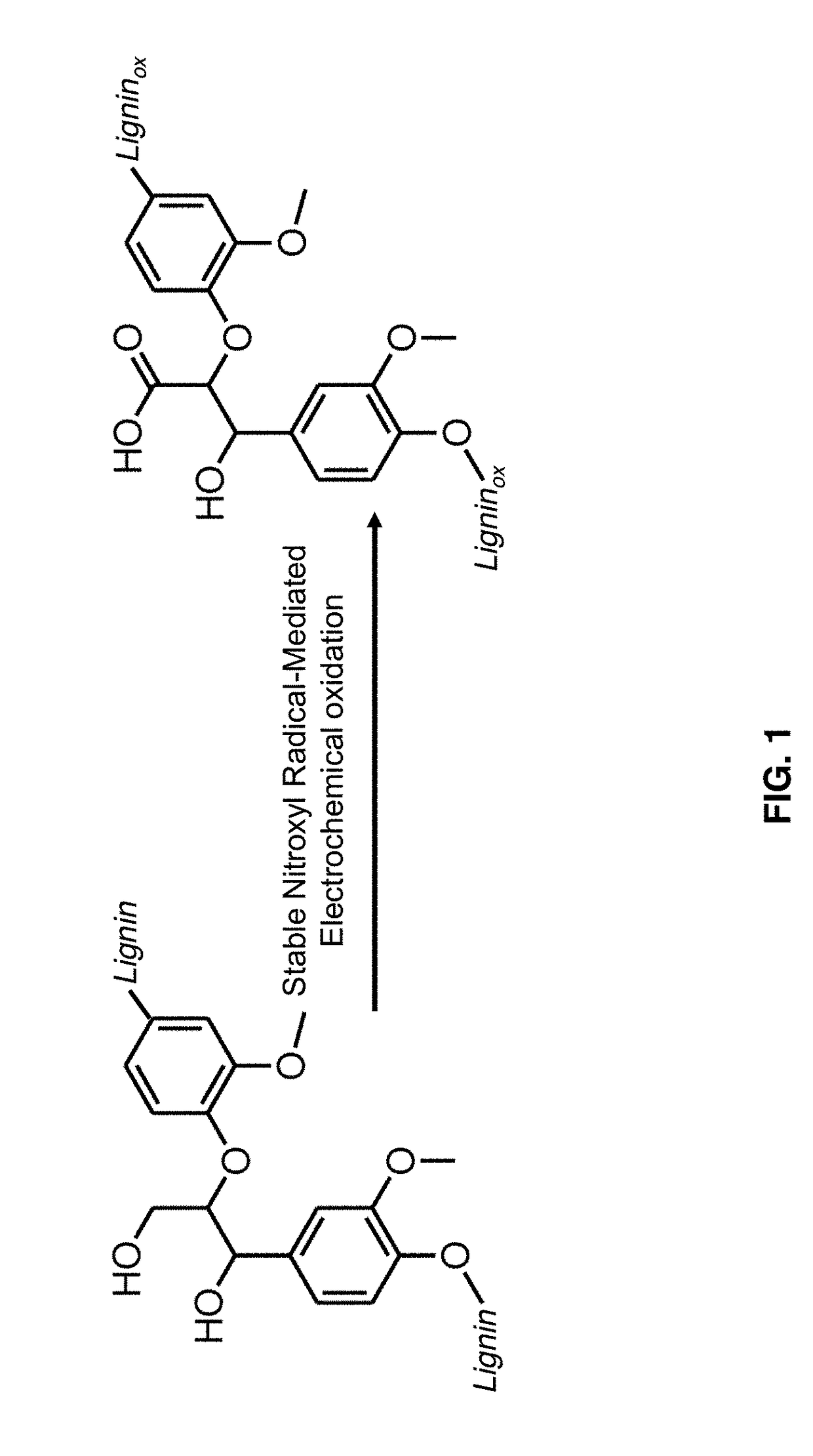 Nitroxyl-mediated oxidation of lignin and polycarboxylated products