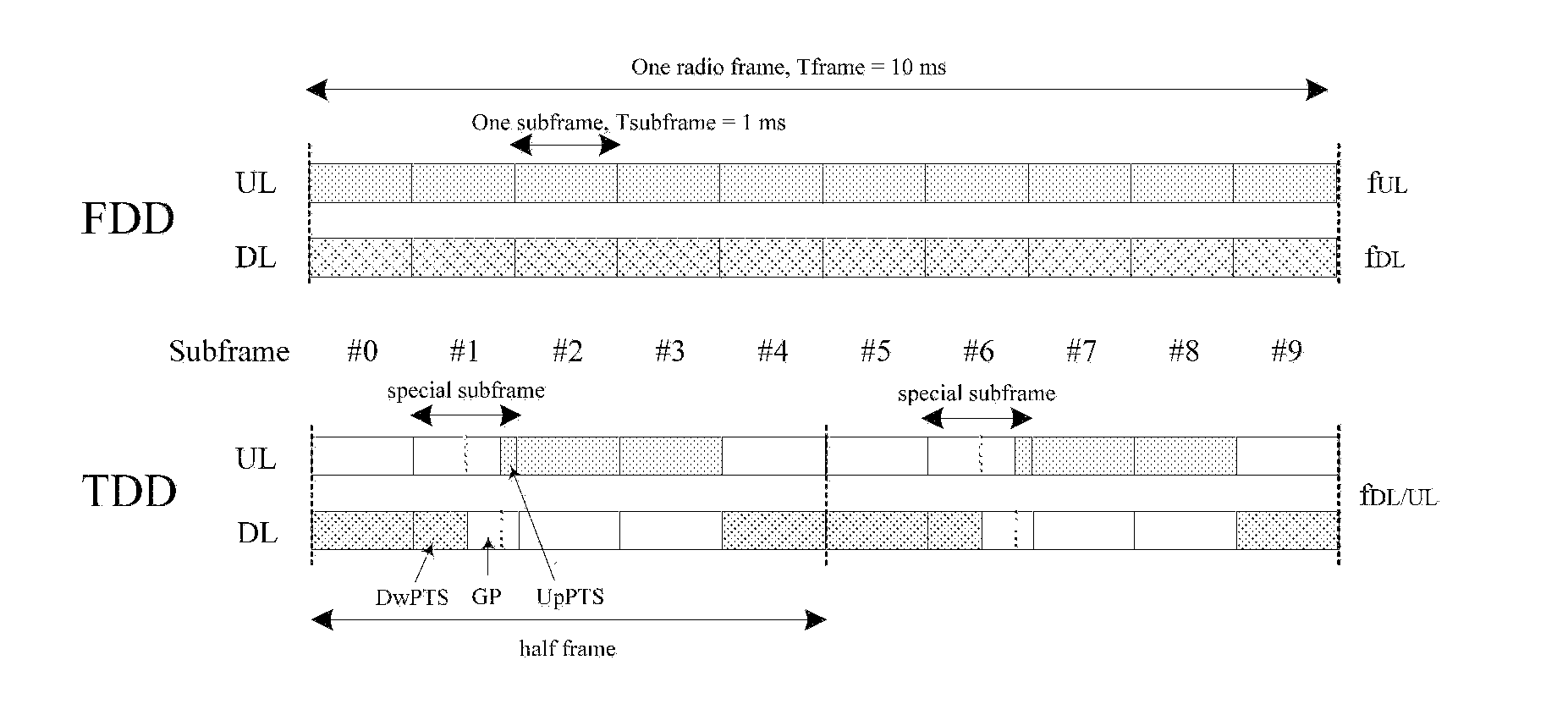 Interference indicator for wireless communication systems