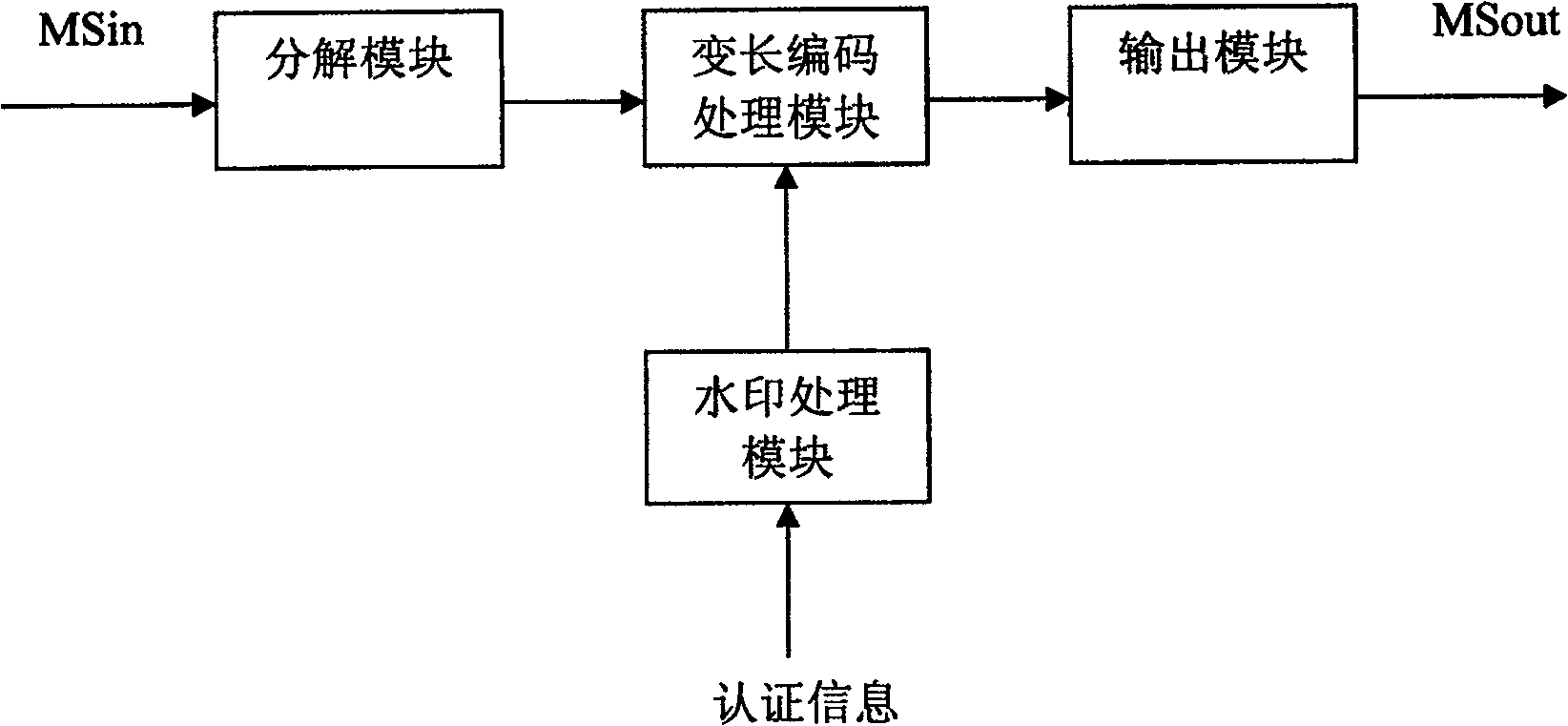 Method for embedding authentication information of numeric music works