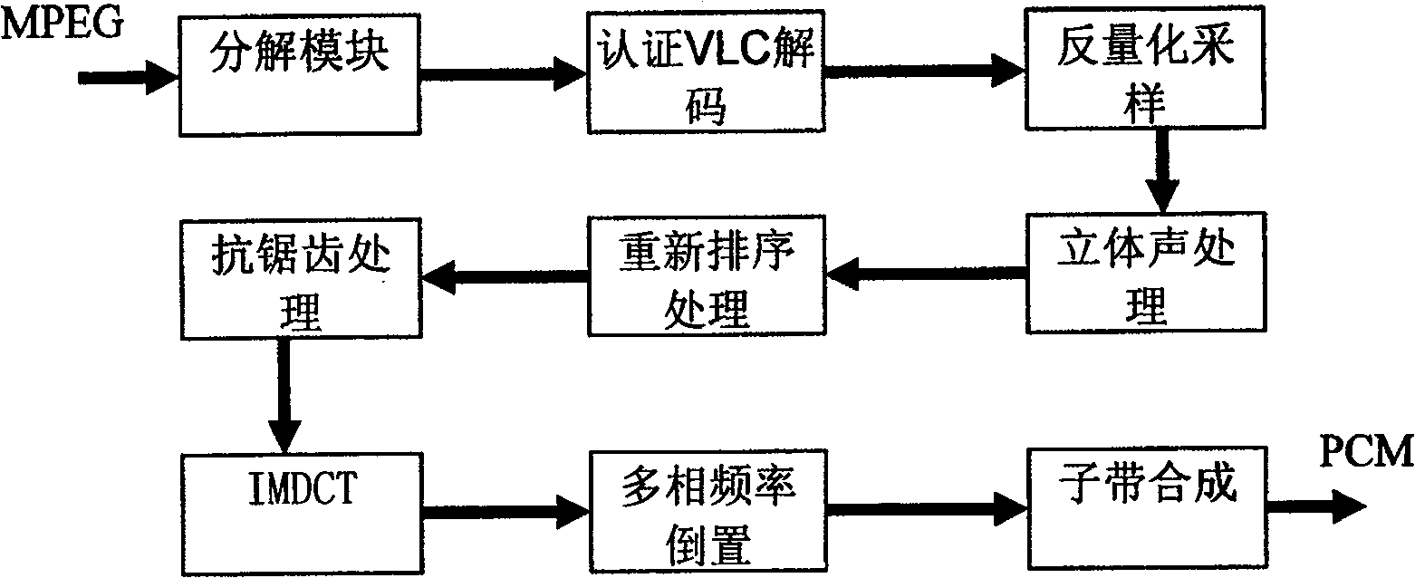 Method for embedding authentication information of numeric music works