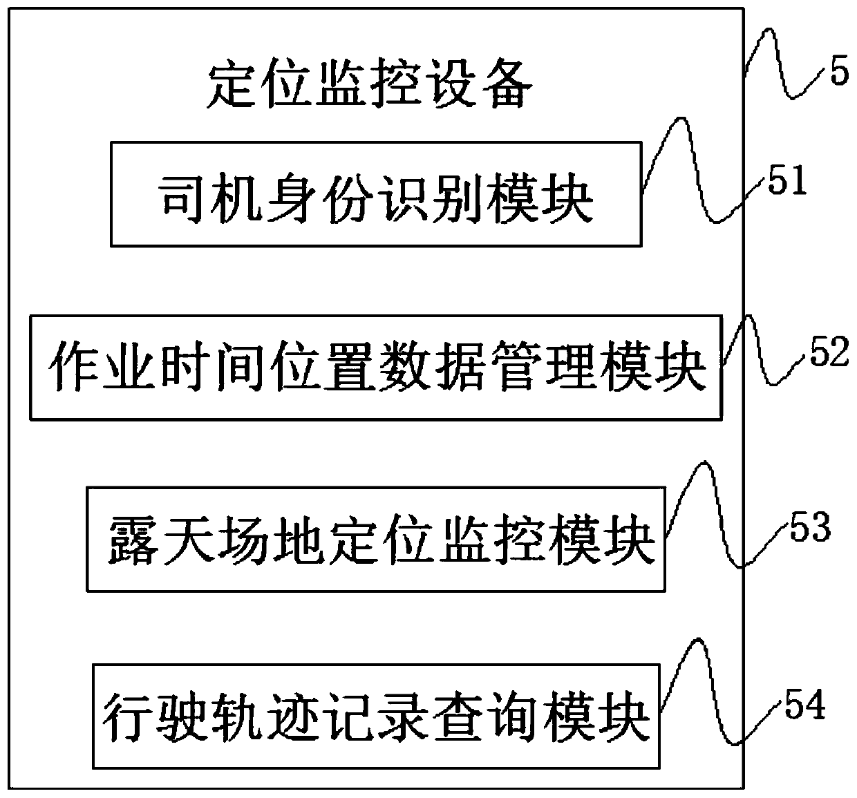 A railway freight yard hoisting and in-field vehicle equipment operation management system