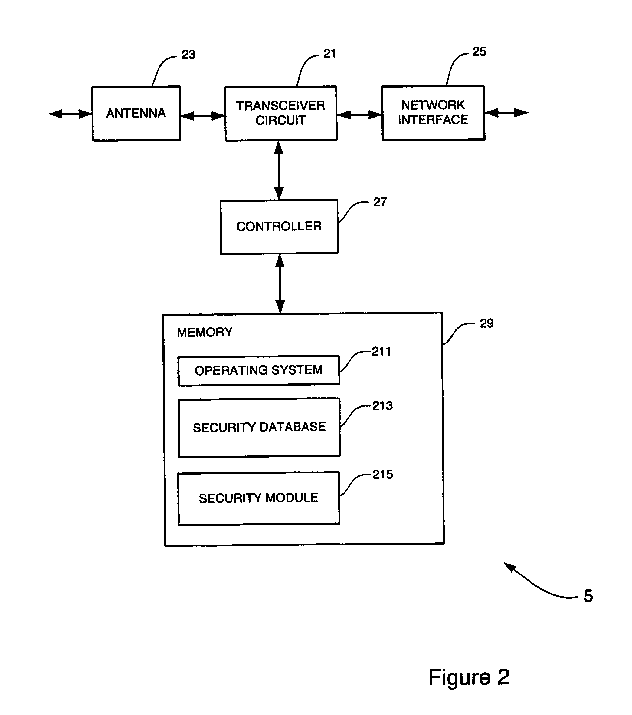 System and method for selection of security algorithms