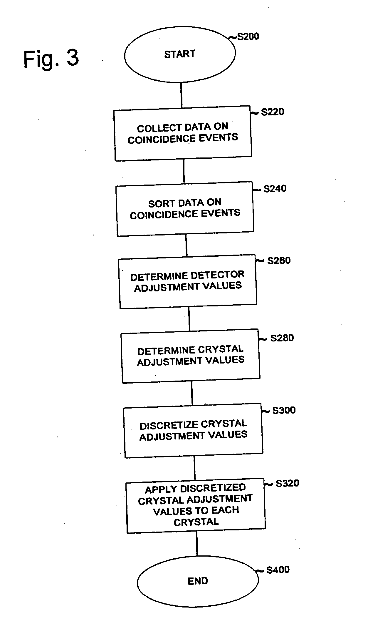 Crystal-based coincidence timing calibration method