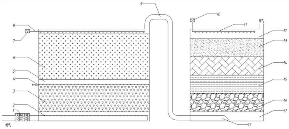 Waste gas treatment apparatus