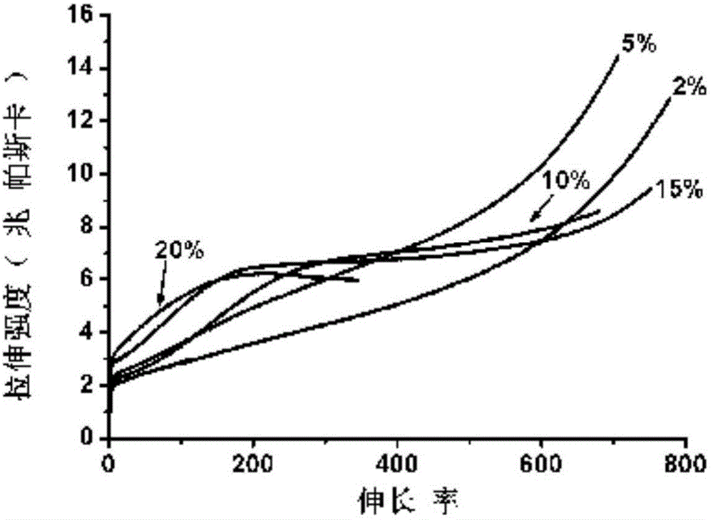 Method for thermally reversibly crosslinking styrenic thermoplastic elastomer material