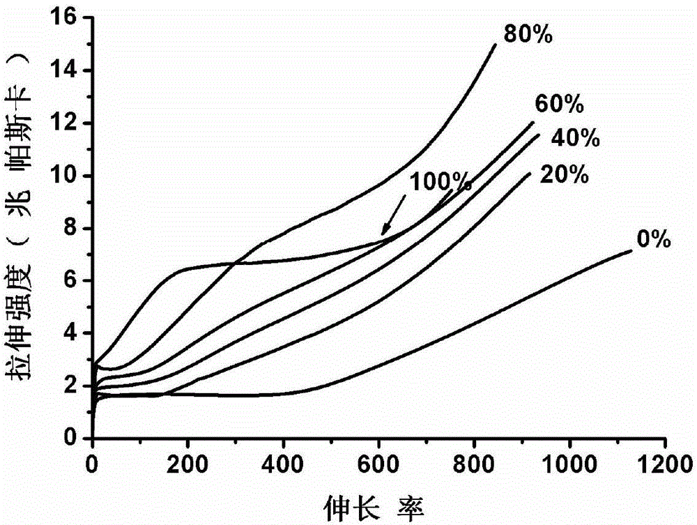 Method for thermally reversibly crosslinking styrenic thermoplastic elastomer material