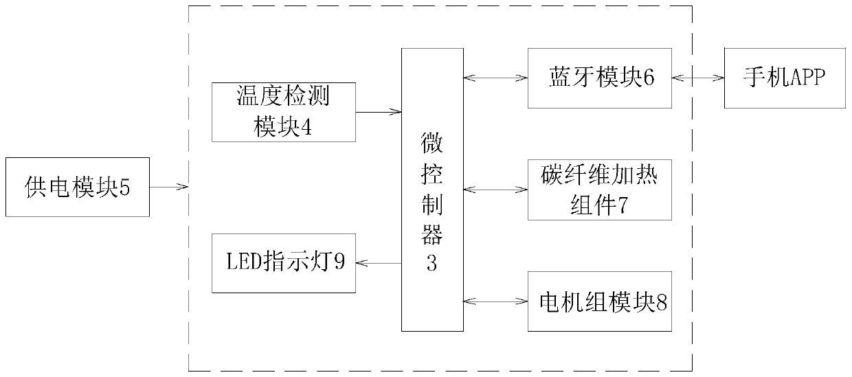 Multi-point controllable intelligent waistband based on mobile phone APP