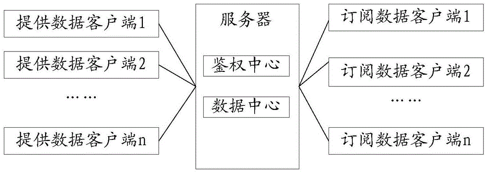 Data pushing method and data pushing device based on open application programming interface