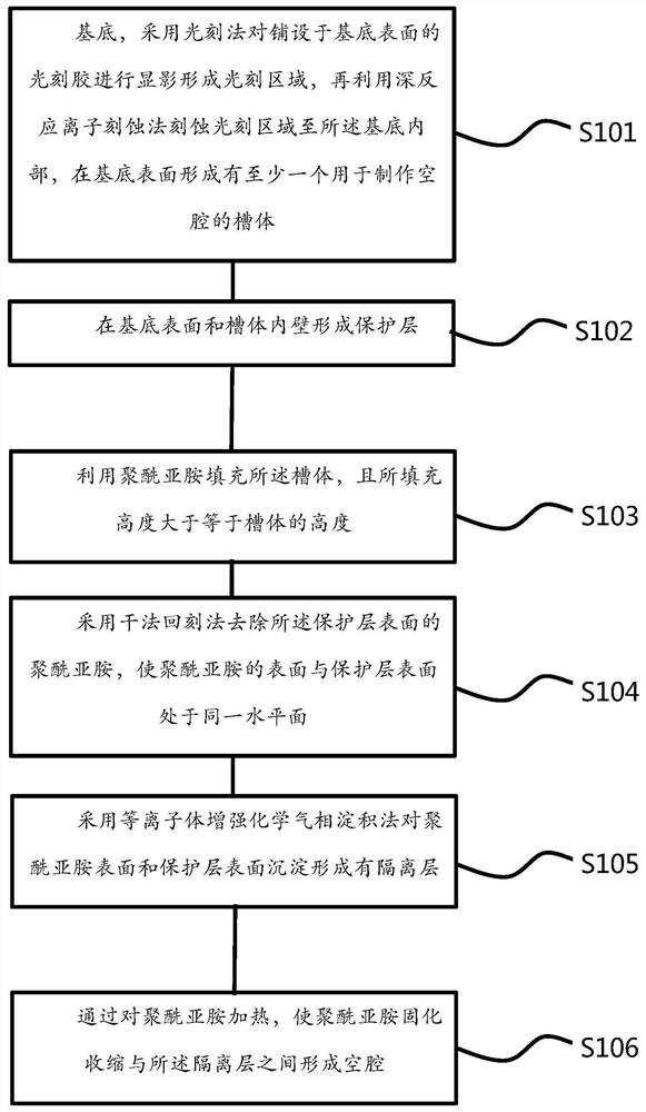 Method for manufacturing flow sensor chip