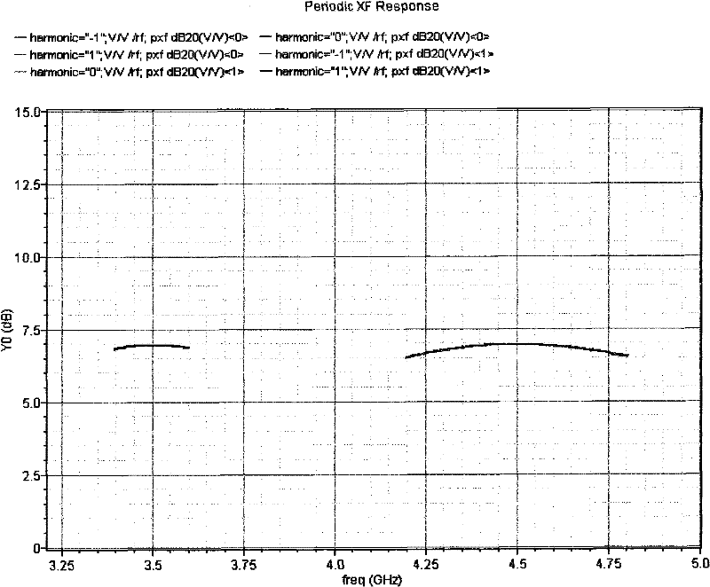 Integrated circuit chip of dual frequency band reconfigurable frequency mixer