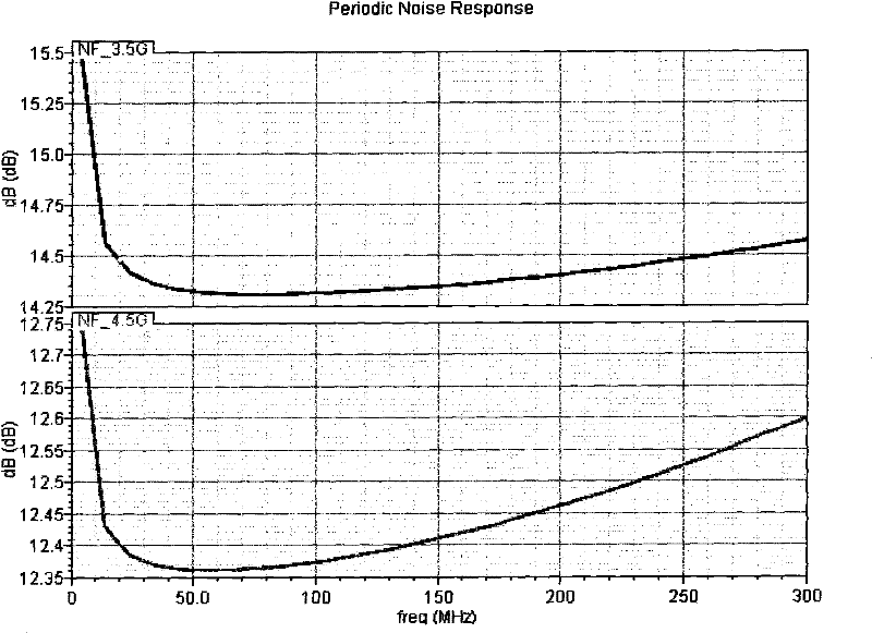 Integrated circuit chip of dual frequency band reconfigurable frequency mixer