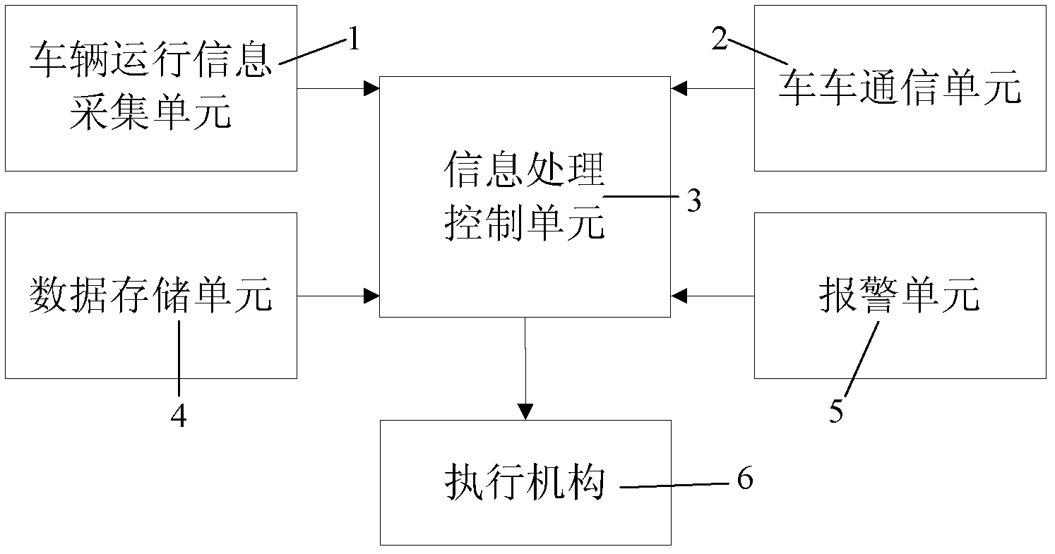 Cooperative anti-collision device based on vehicle-vehicle communication and anti-collision method