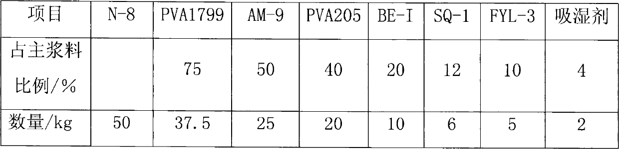 High-count high-density pure-cotton twilled satin shell fabric and processing process thereof