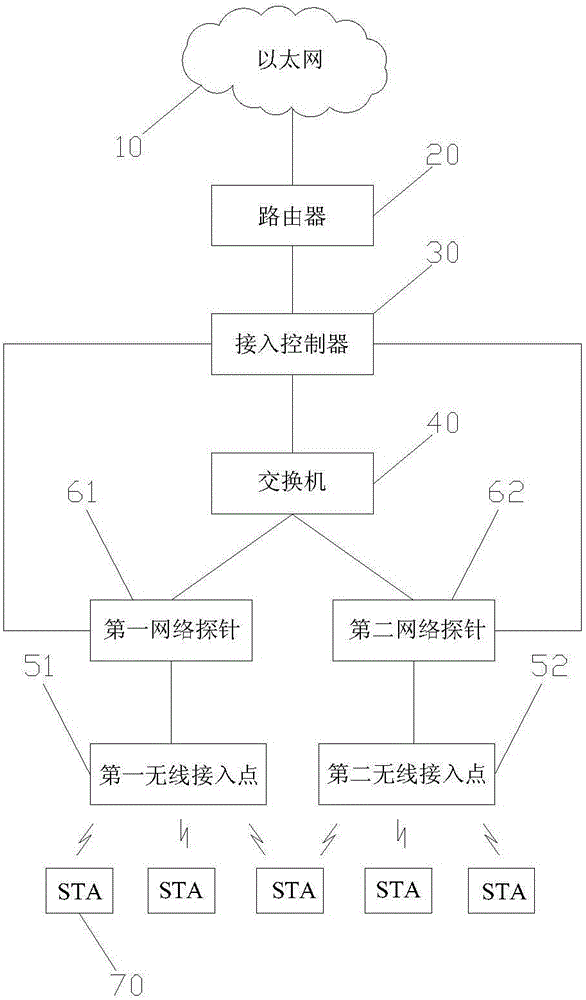 Wireless network architecture with load balancing function