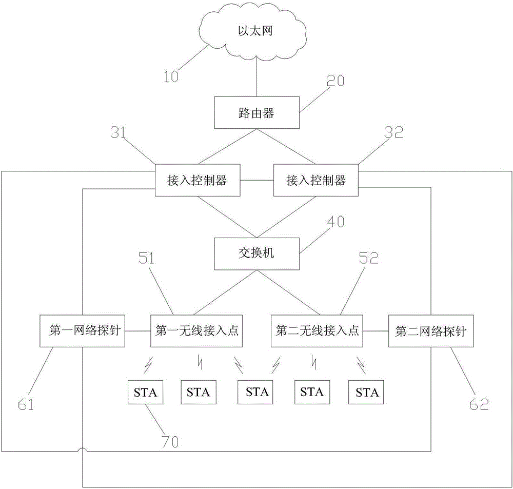 Wireless network architecture with load balancing function