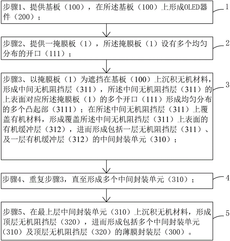 OLED display device and fabrication method thereof