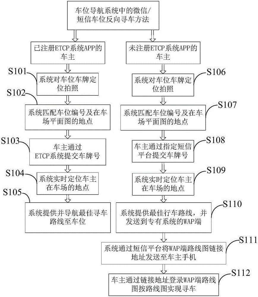 WeChat and short message vehicle reverse lookup system and method based on stall navigation system