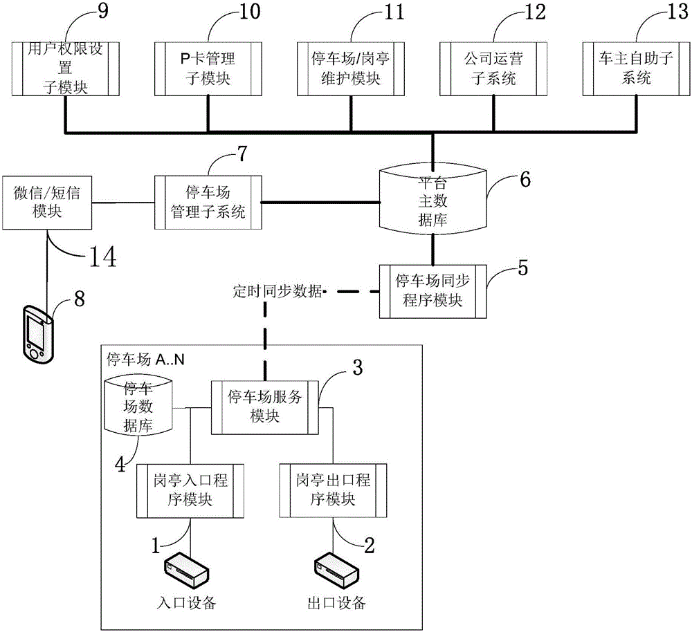 WeChat and short message vehicle reverse lookup system and method based on stall navigation system