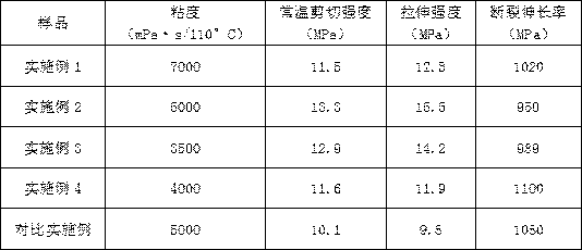 Moisture-curable polyurethane hot melt adhesive for acoustic elements and preparation method