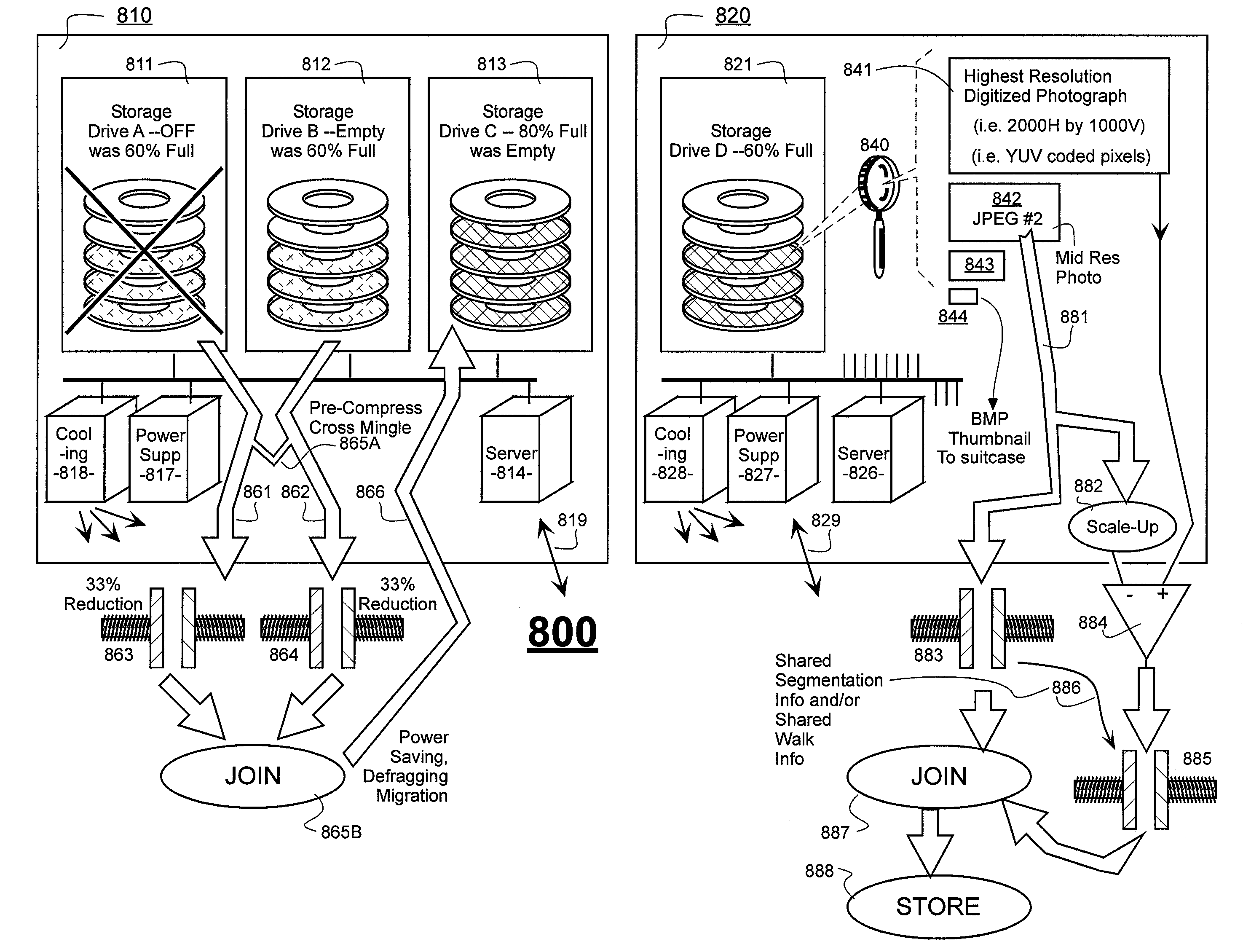 Methods and Apparatus for Reducing Storage Size