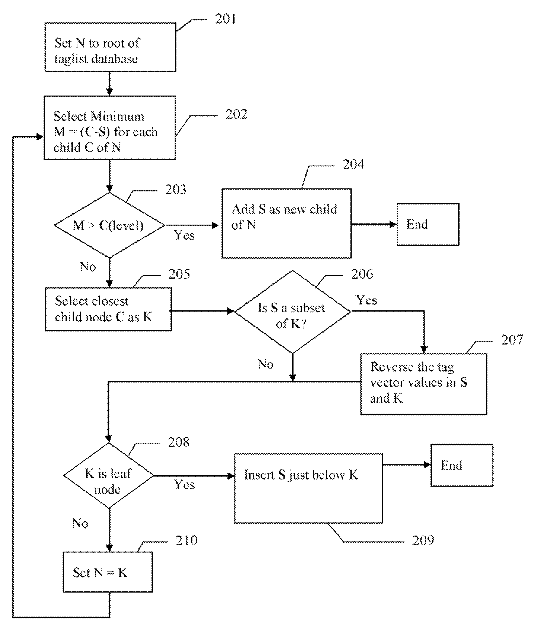 Interest-group discovery system