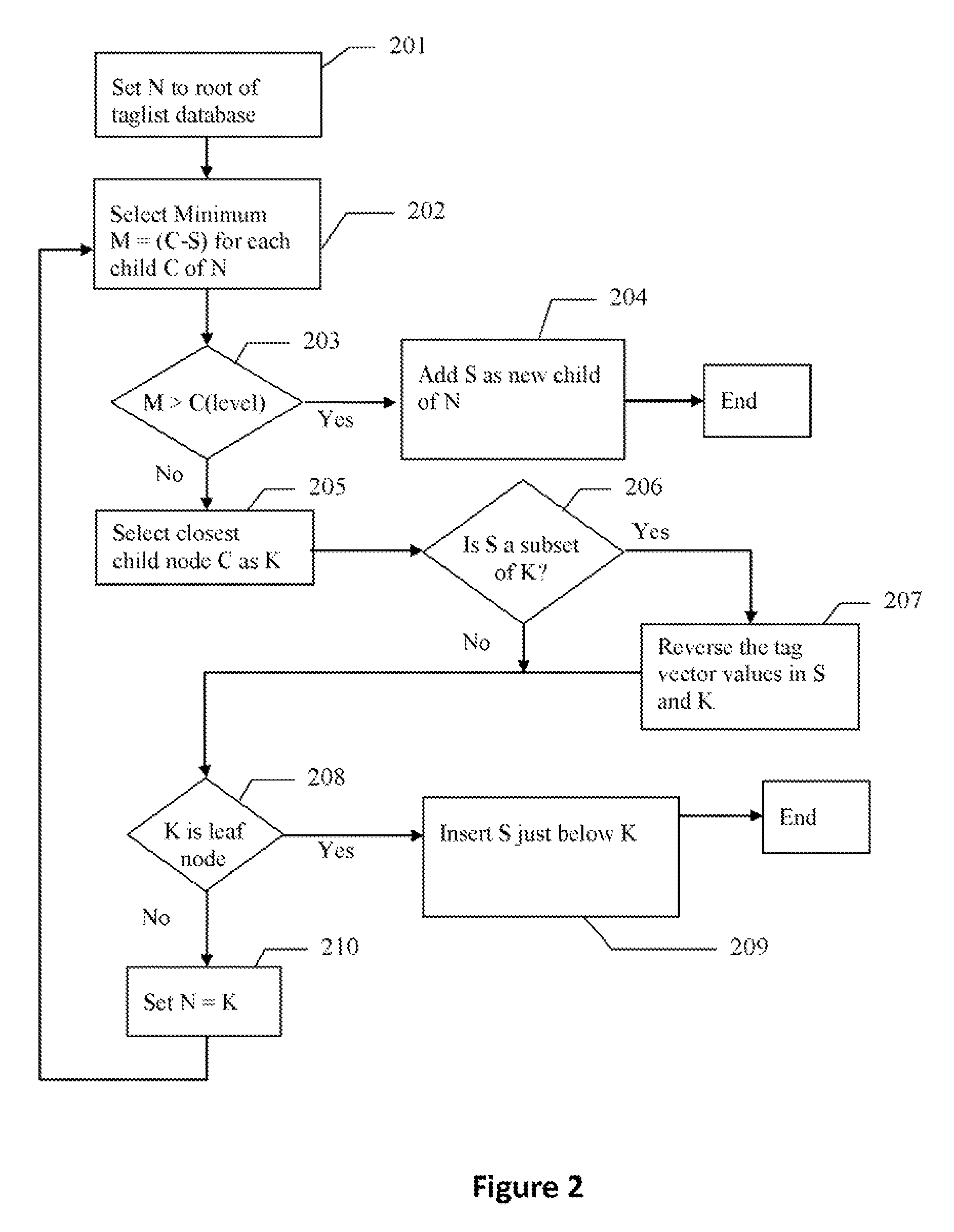 Interest-group discovery system