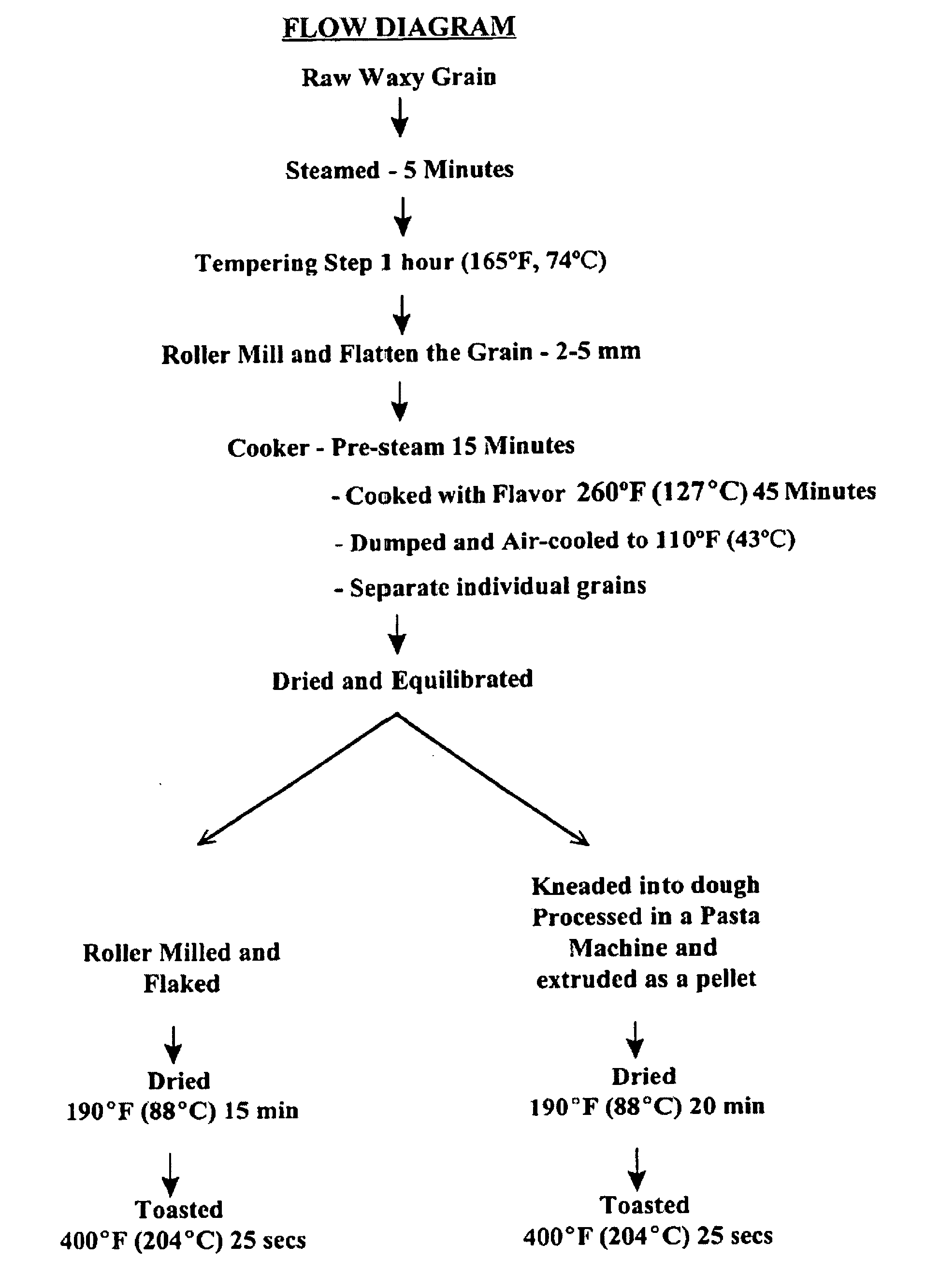 Waxy wheat products and processes for producing same