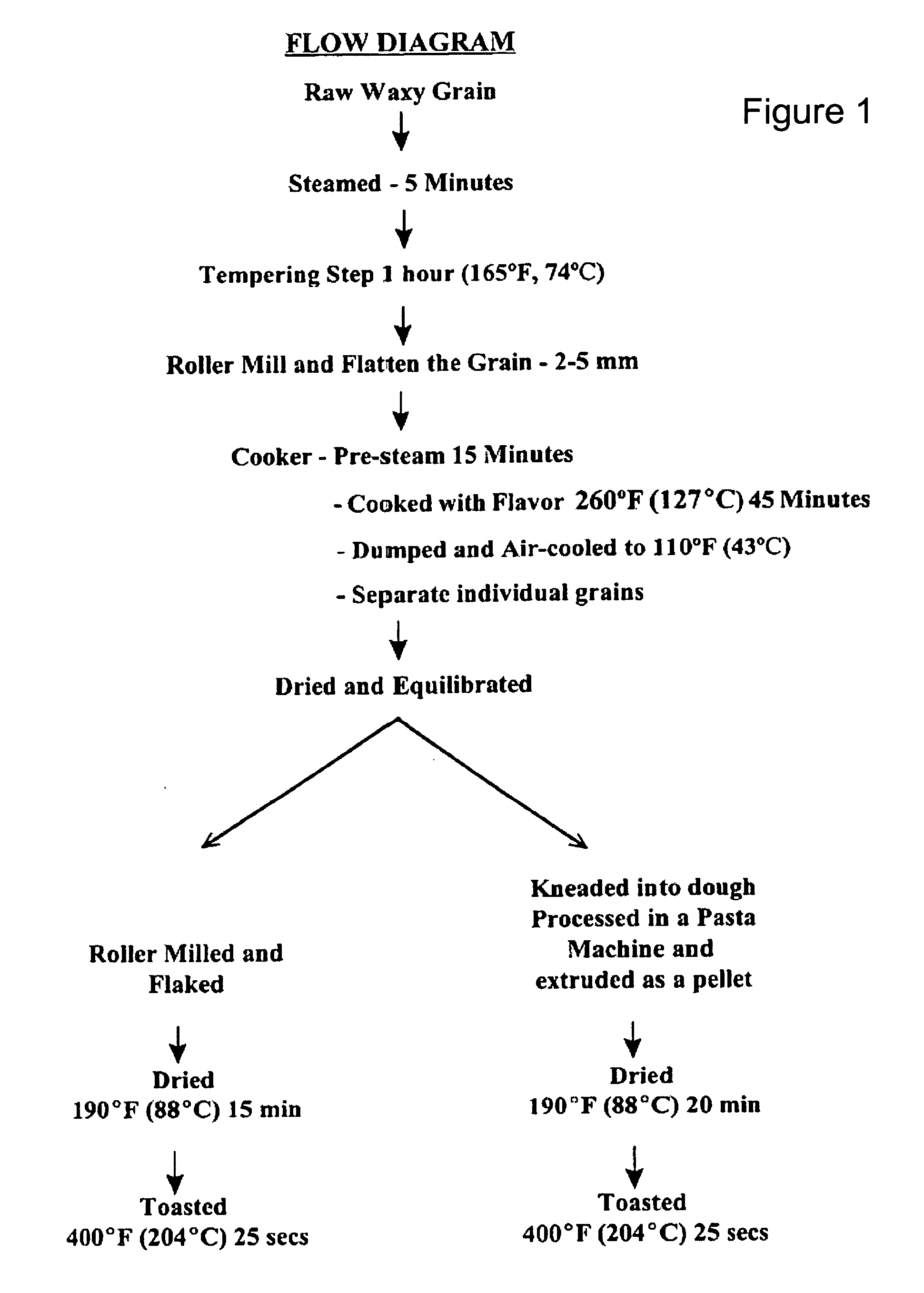 Waxy wheat products and processes for producing same