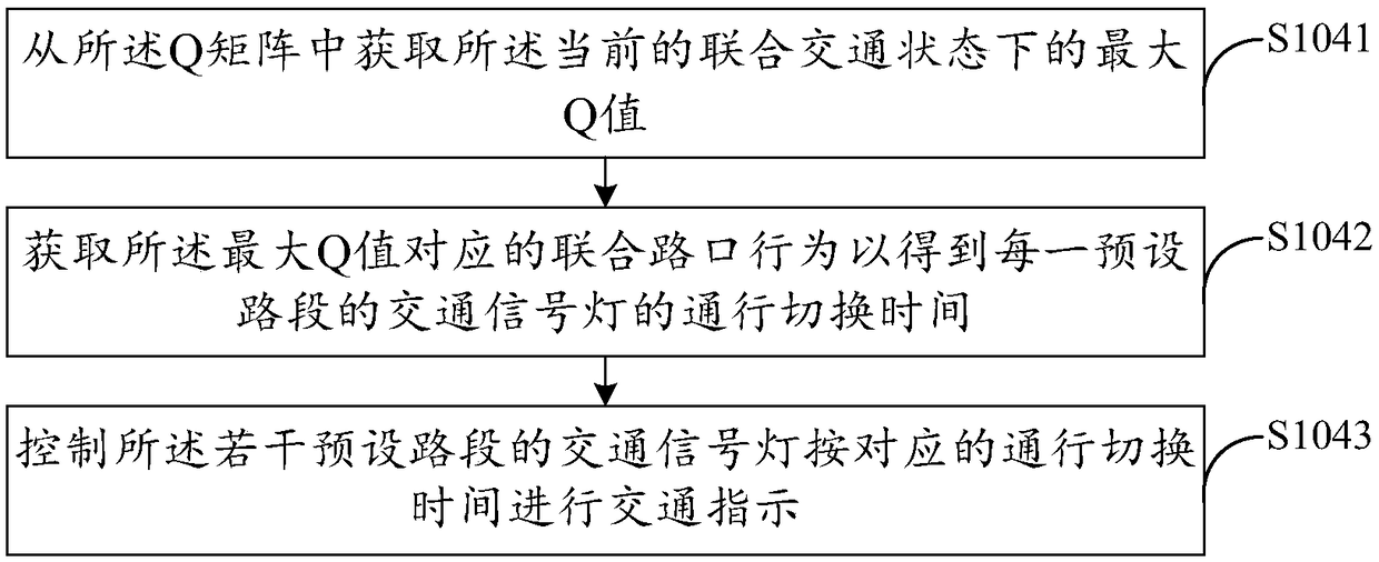 Control method and device for traffic signal light, computer equipment and storage medium