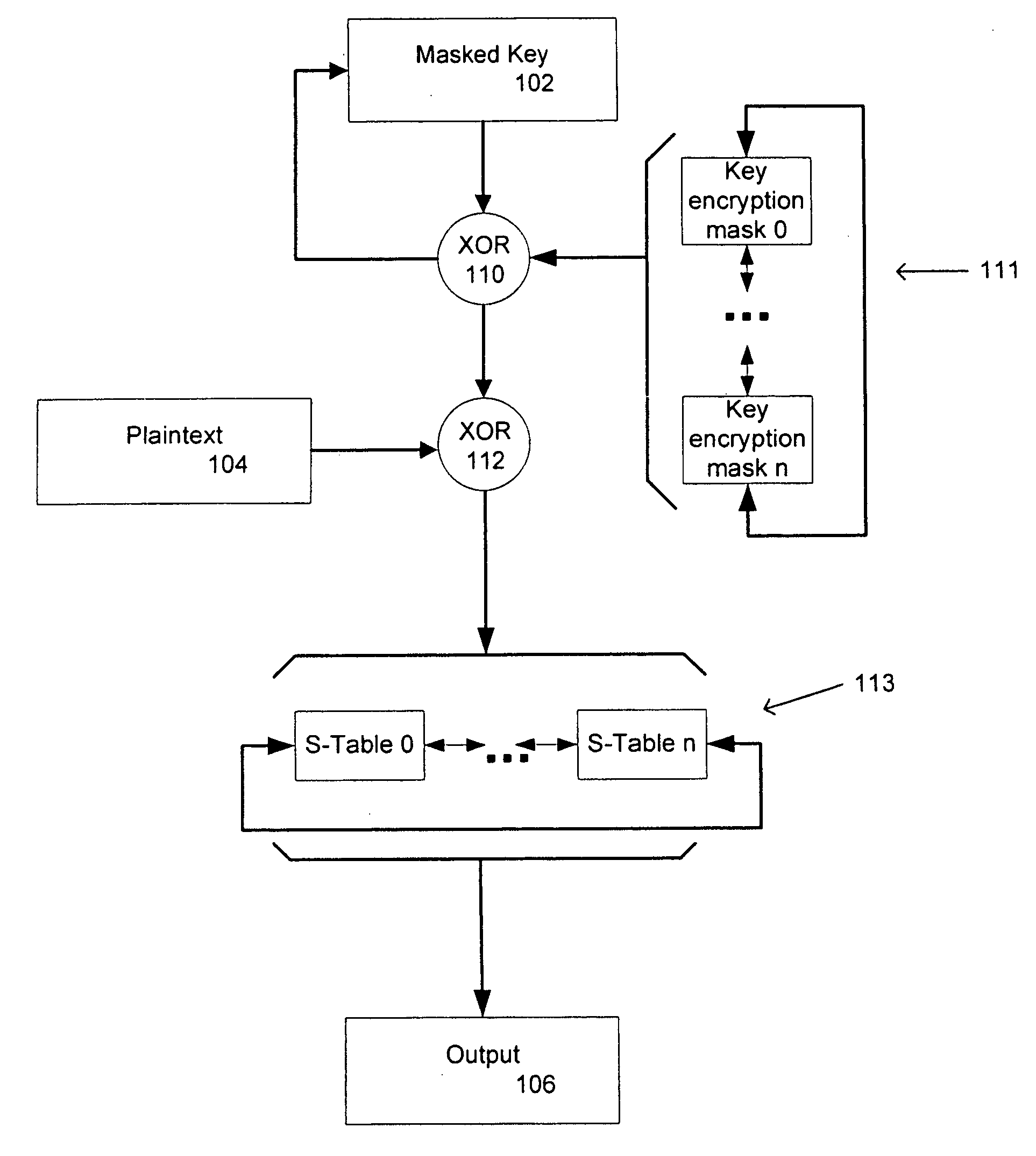 Key masking for cryptographic processes