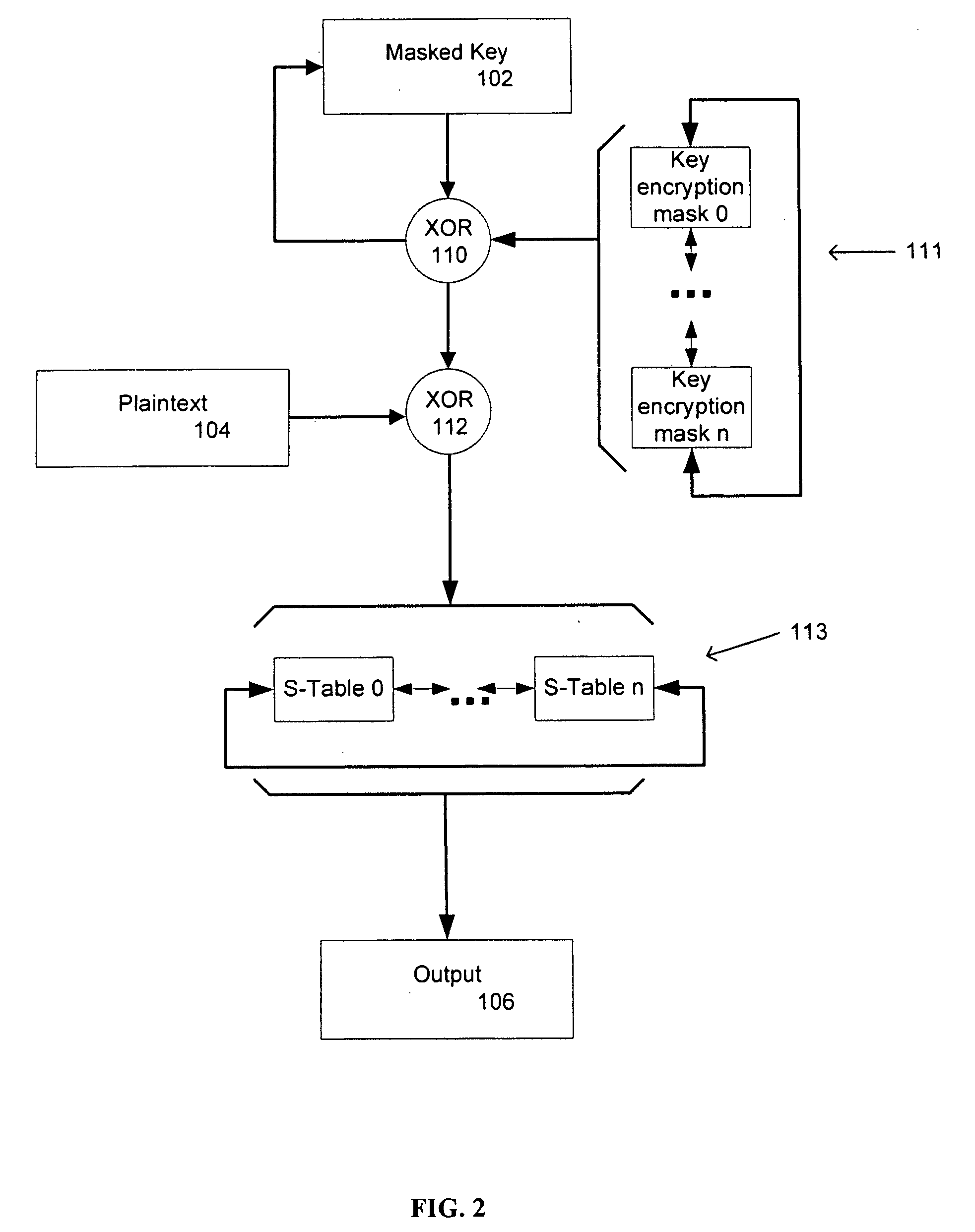 Key masking for cryptographic processes