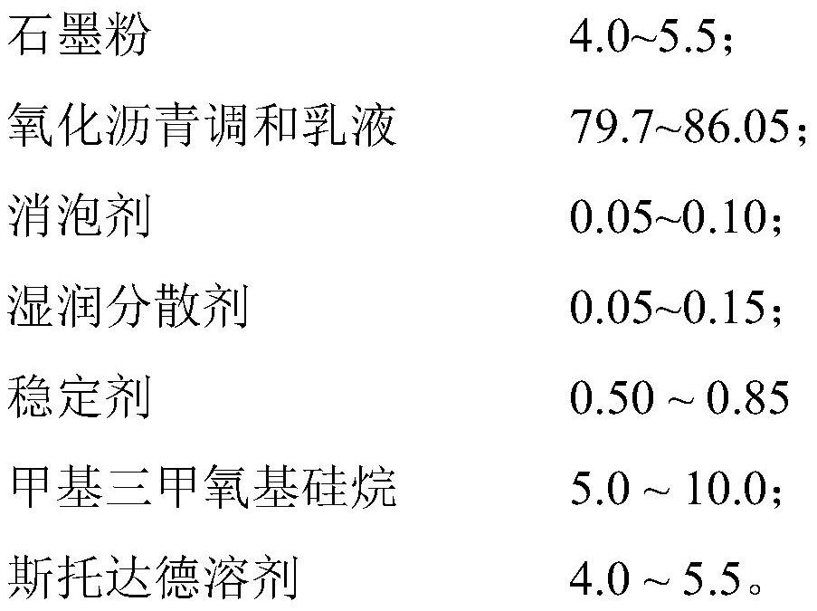 A kind of asphalt concrete pavement protective agent and its preparation method and application