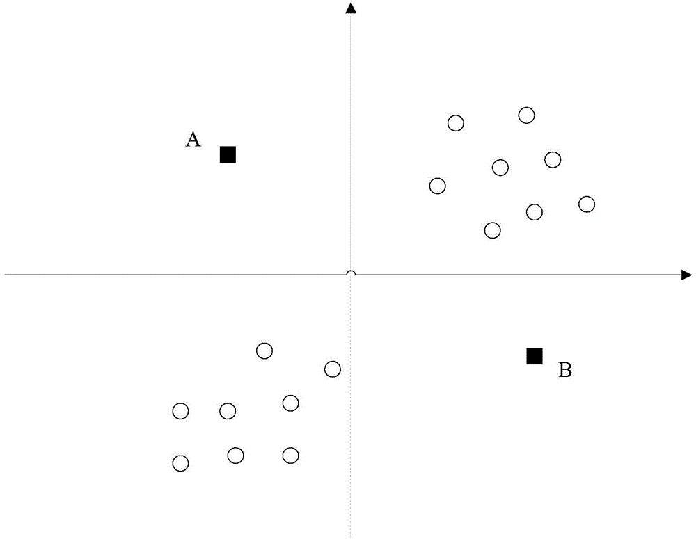 Alarm method based on position area division and server