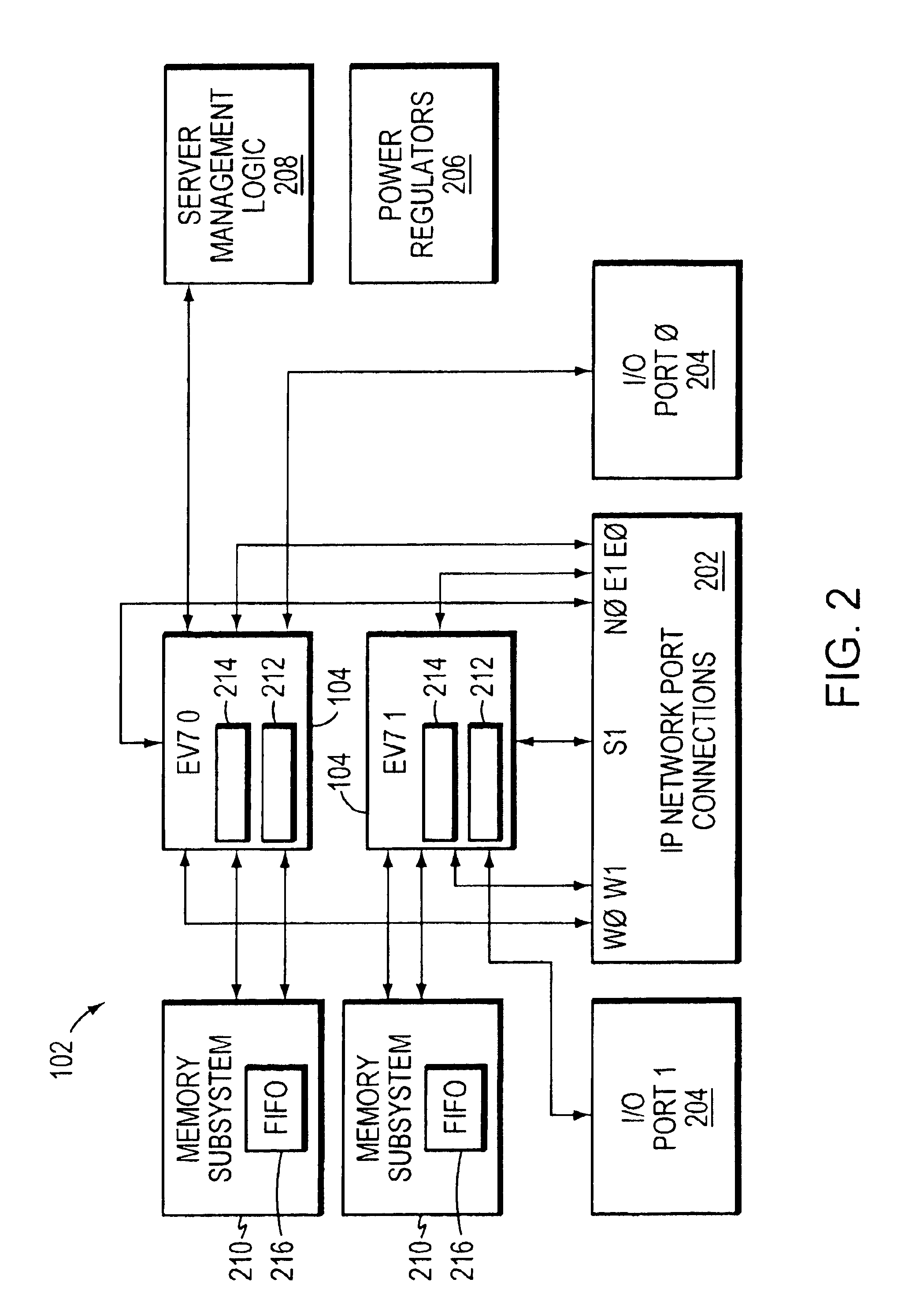 Anti-starvation interrupt protocol