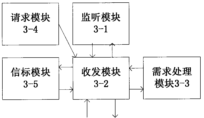 Method, equipment and network for short-distance communication