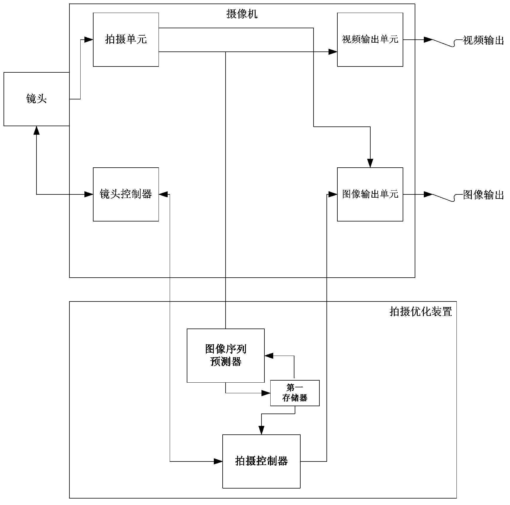 Shooting optimization device, image-pickup device and shooting optimization method