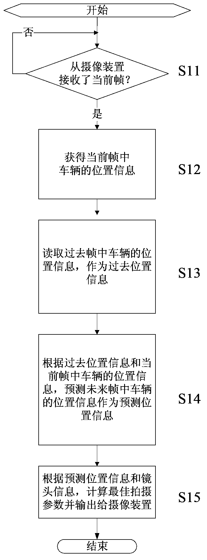 Shooting optimization device, image-pickup device and shooting optimization method