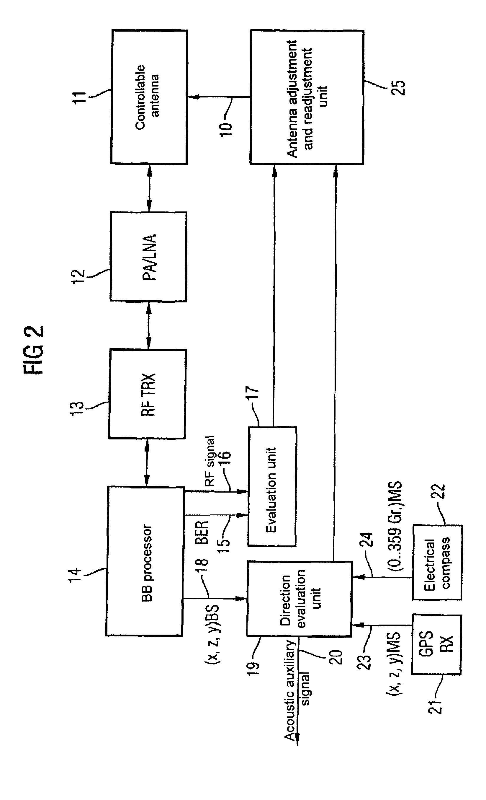 Method for reducing the radiation load by a mobile radio terminal with directional emission, and a mobile radio terminal with directional emission