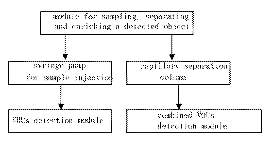 Integrated analysis device for simultaneously detecting EBCs and VOCs in human exhaled breath