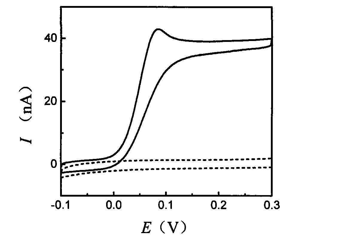 Special electrode for in-vivo voltammetry analysis and preparation method thereof