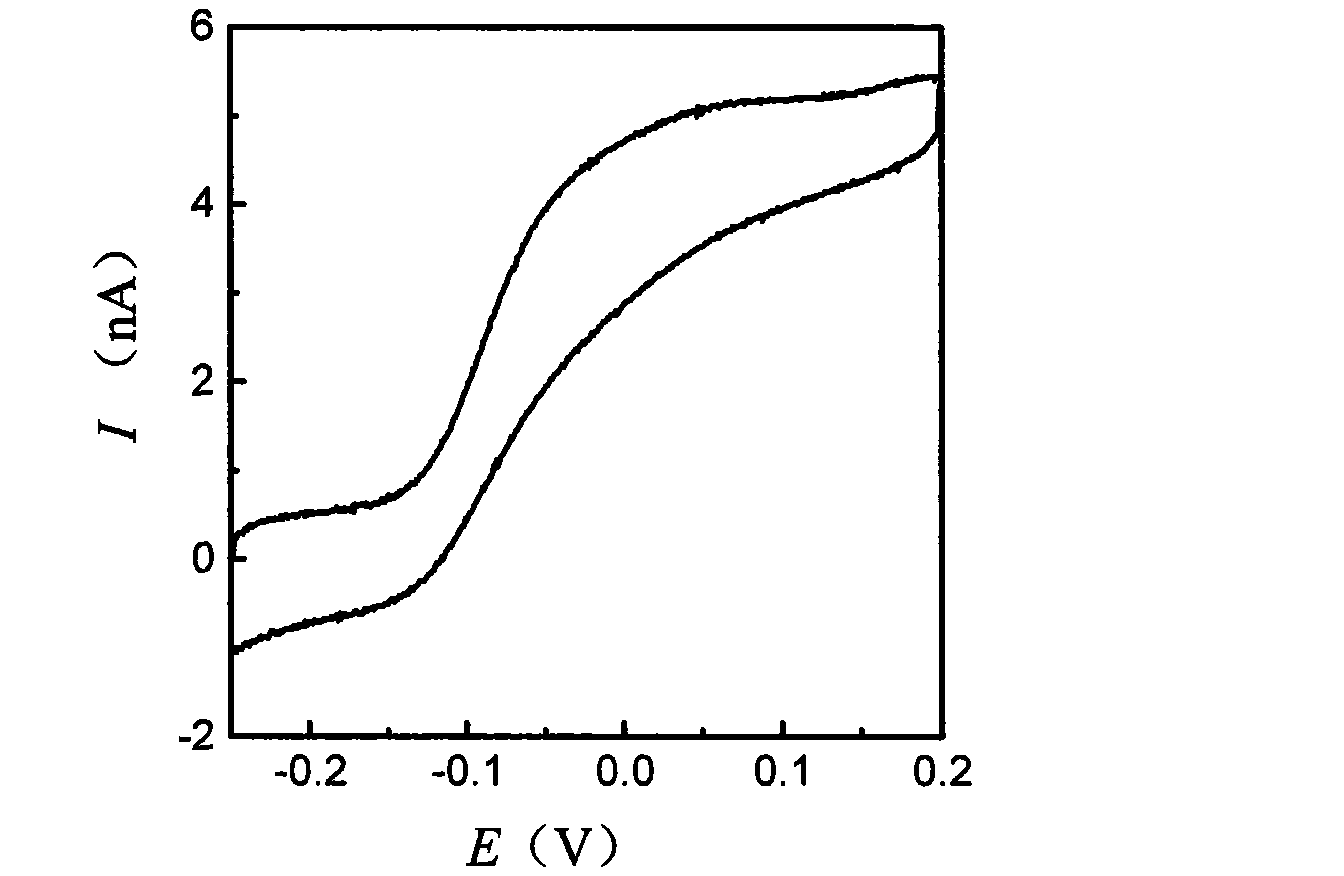 Special electrode for in-vivo voltammetry analysis and preparation method thereof