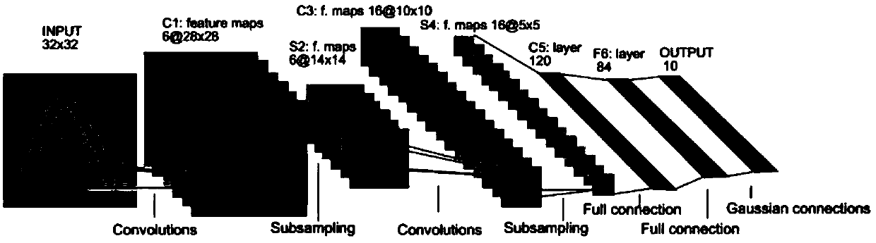 Deep learning digital handwriting identification method based on ARM (Advanced RISC Machines) platform