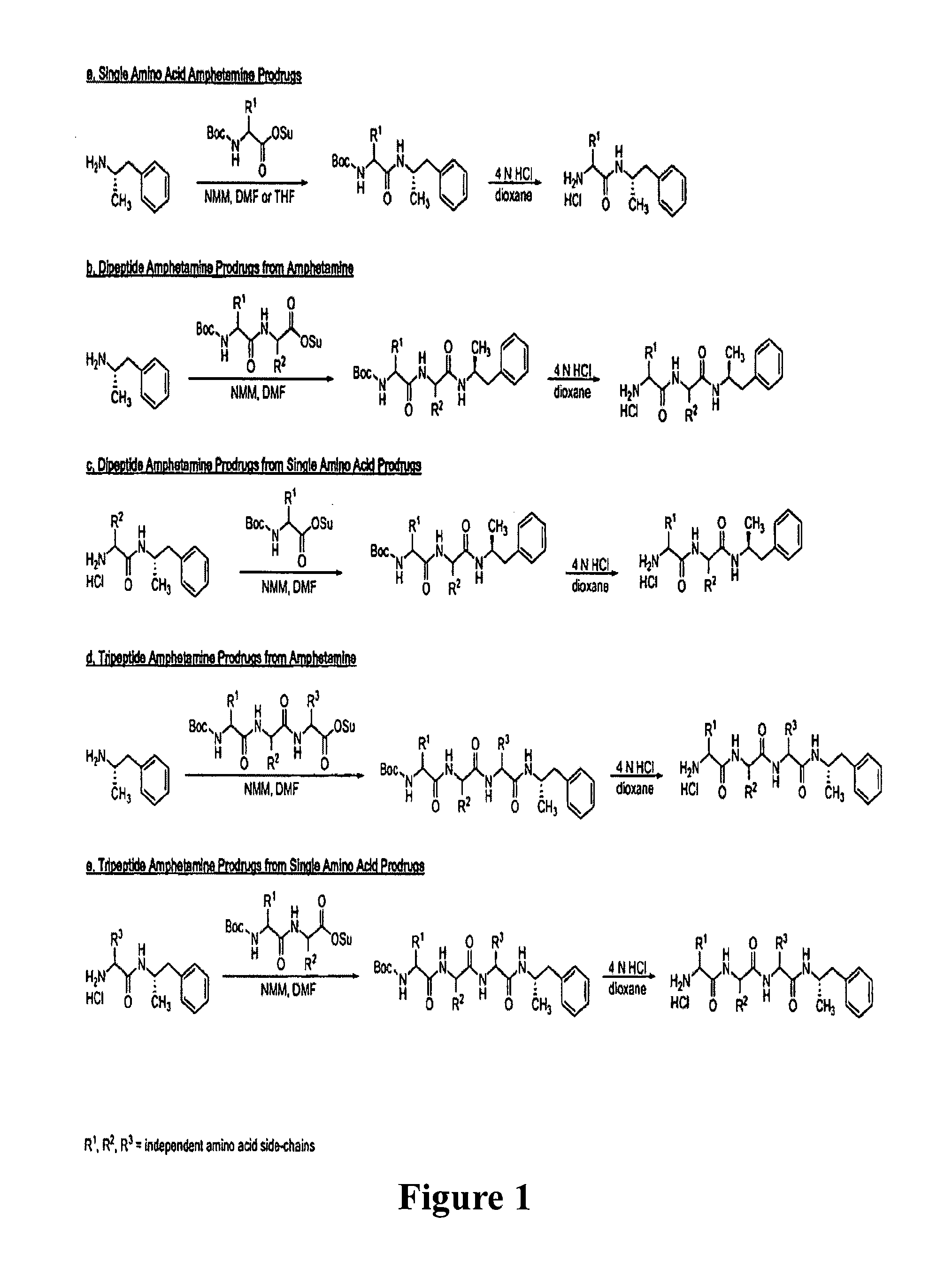 Abuse-resistant amphetamine prodrugs